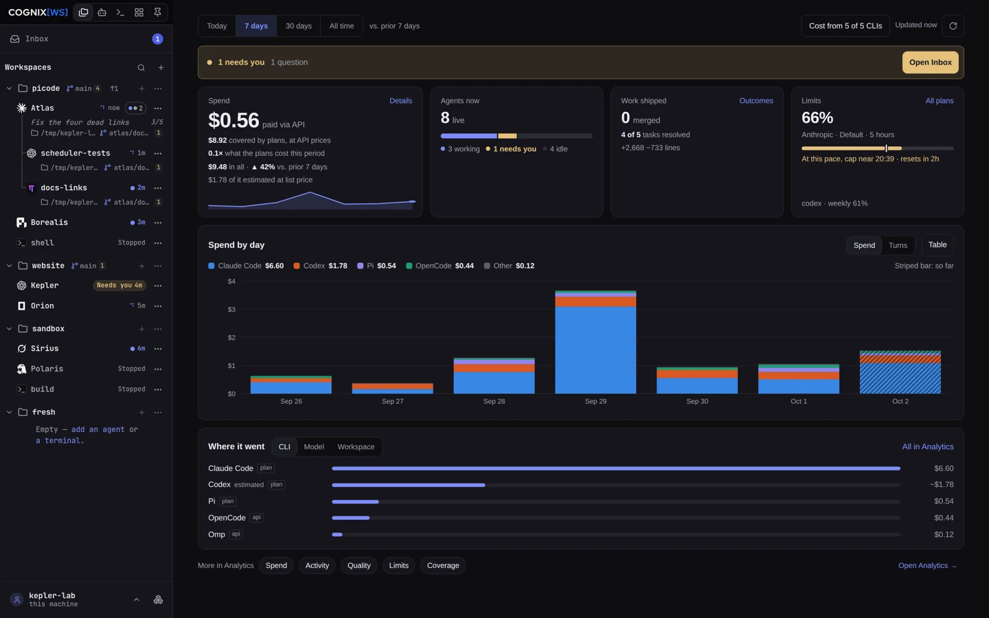 COGNIX[WS] dashboard showing agents, workspaces and work awaiting review, with example data.